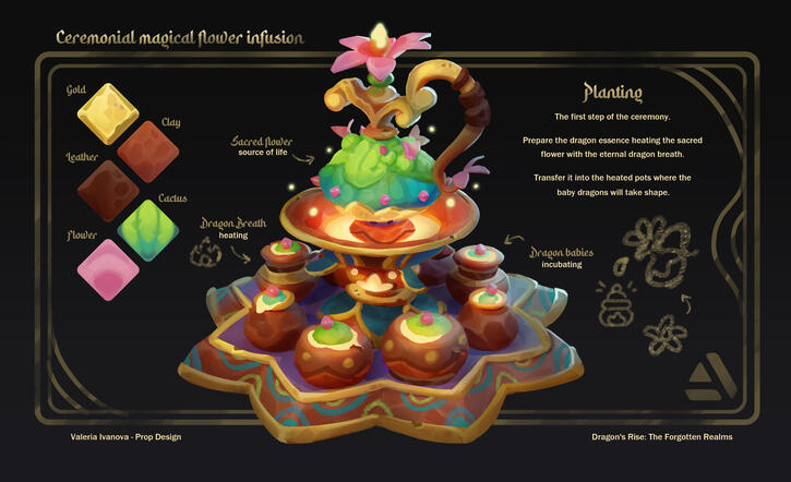 Dragon's Rise Challenge!